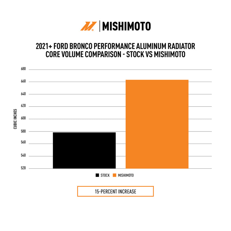 Mishimoto Performance Aluminum Radiator for 2021+ Ford Bronco 2.3L/2.7L