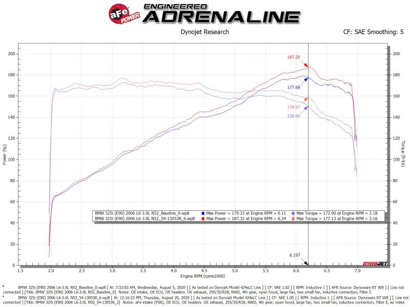 aFe POWER Magnum FORCE Stage-2 Pro 5R Cold Air Intake System for 2006-2013 BMW 3 Series L6-3.0L Non Turbo
