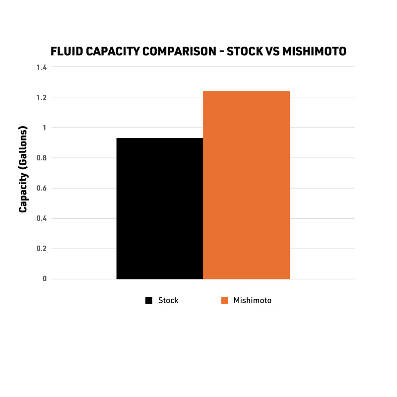 Mishimoto 2024+ Toyota Tacoma Performance Aluminum Radiator