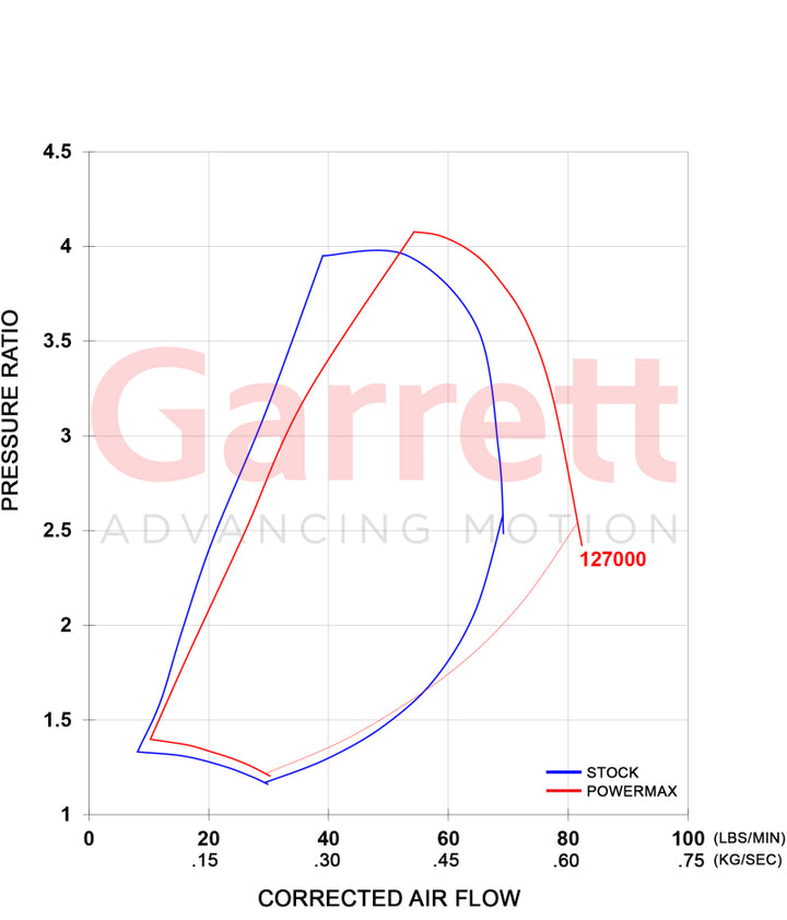 Garrett Turbo Kit PowerMax GT3788V 6.6L Duramax LML Diesel 11-16 Chevrolet GMC 2500HD 3500HD - OneFastShop