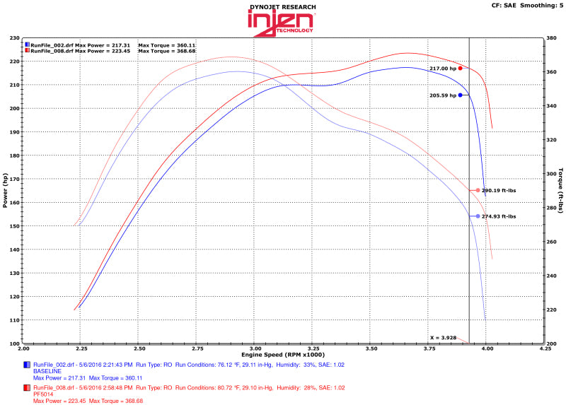 Injen Short-Ram Intake w/MR Tech & Heatshield for 14-16 Jeep Grand Cherokee 3.0L V6 Turbo Wrinkle Black