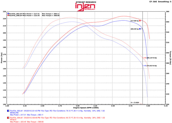 Injen Short-Ram Intake w/MR Tech & Heatshield for 14-16 Jeep Grand Cherokee 3.0L V6 Turbo Wrinkle Black