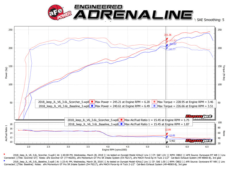 AFe Scorcher GT Module Power Increase for 2018 Jeep Wrangler (JL) V6-3.6L