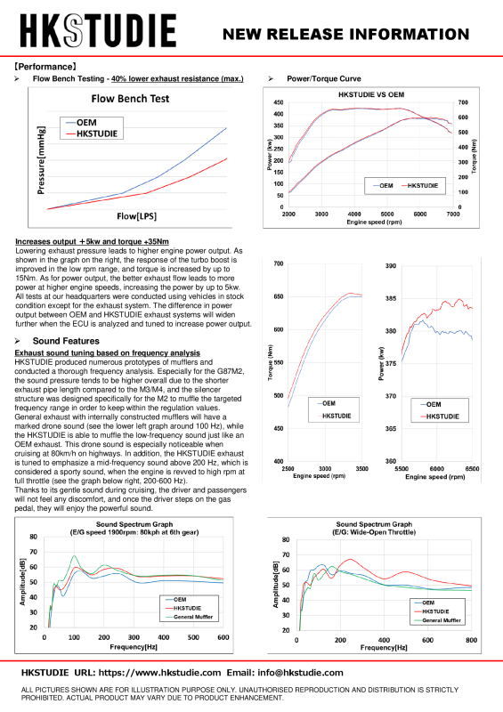 HKS HKSTUDIE Exhaust for BMW G87 6MT (HKSTUDIE Exhaust)