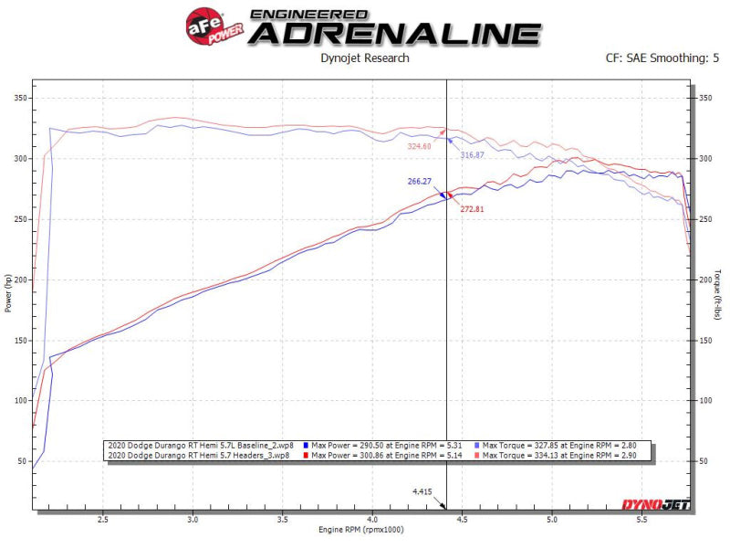 aFe Twisted Steel V8 Headers - Titanium (Ceramic Coated) for 11-21 Jeep Grand Cherokee (WK2)