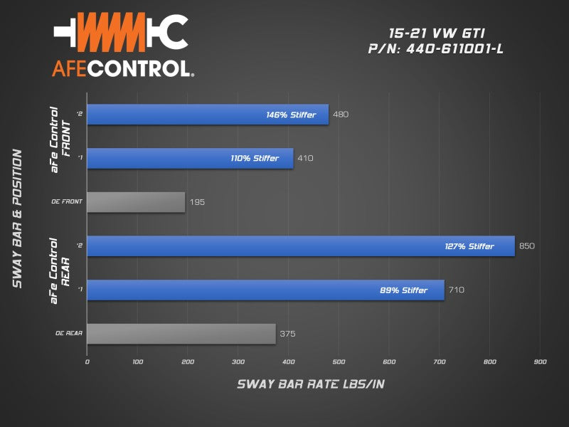 aFe CONTROL Series Rear Sway Bar for 15-21 Volkswagen GTI (MKVII) L4-2.0L (t) - Enhanced Handling and Performance