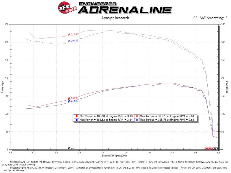aFe Power Momentum HD Cold Air Intake System with Pro Dry S Media for 94-97 Ford Powerstroke 7.3L