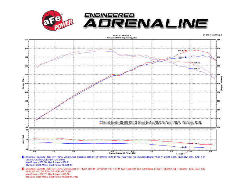 aFe Carbon Fiber Cold Air Intake PDS/P5R 15-16 Chevrolet Corvette Z06 V8-6.2L