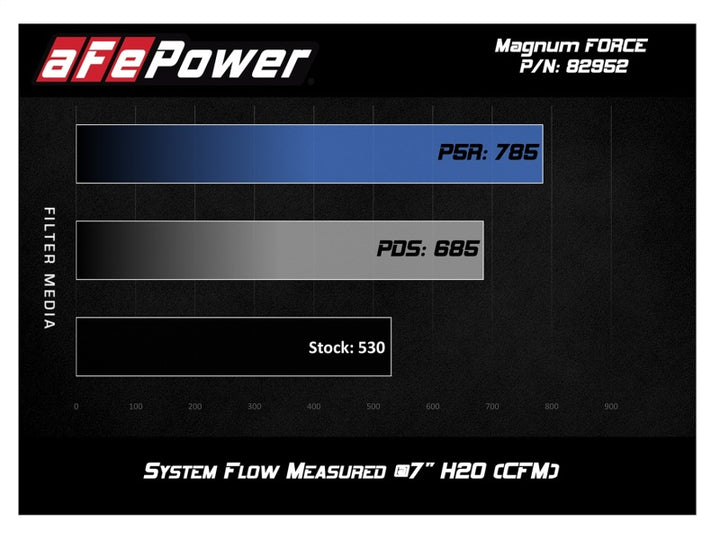 Afe Magnum Force Stage-2 Si Pro 5R Carbon Fiber CAI with Filter for 08-13 BMW M3 (E90/92/93) V8-4.0L