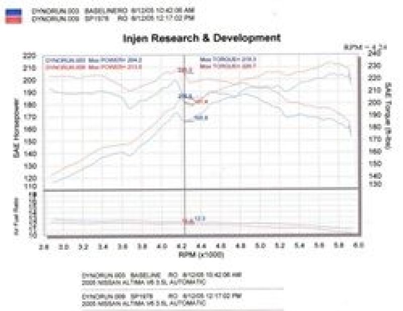 Injen Black Cold Air Intake for 04-06 Altima 3.5L V6 - OneFastShop