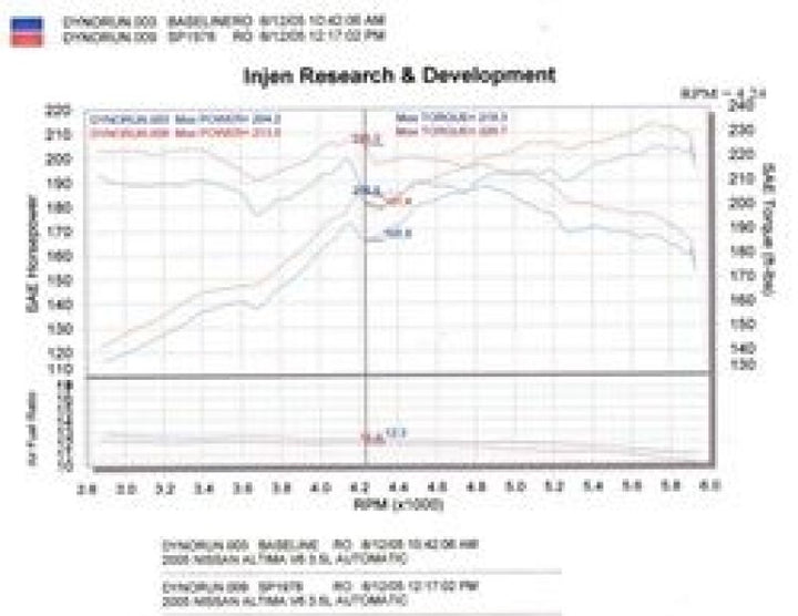 Injen Black Cold Air Intake for 04-06 Altima 3.5L V6 - OneFastShop