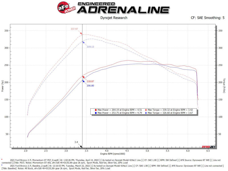 aFe Momentum GT Cold Air Intake System w Pro GUARD7 for 2021-2025 Ford Bronco V6-2.7L