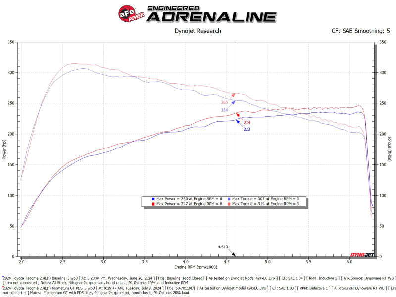 AFE Momentum GT Cold Air Intake System for 2024–2025 Toyota Tacoma with Pro Dry S - OneFastShop