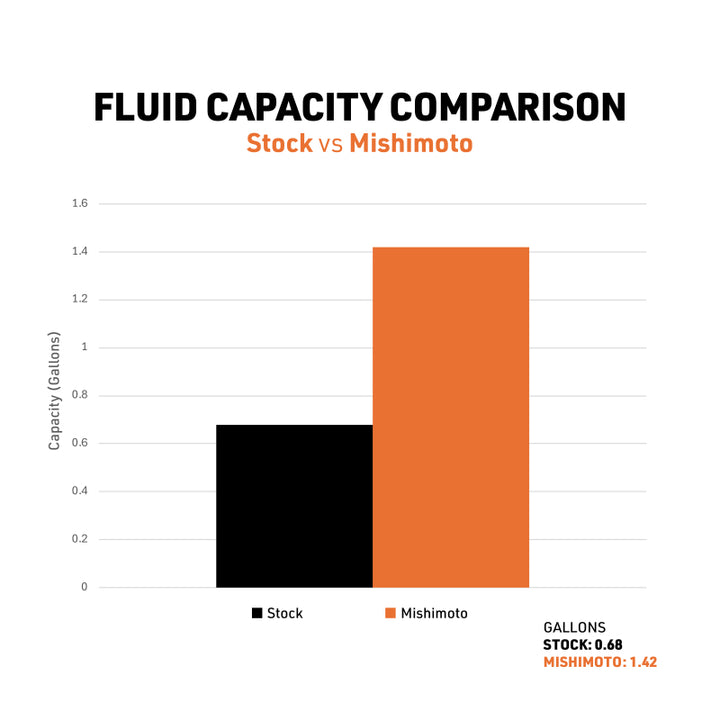 Mishimoto 2010–2014 Performance Aluminum Radiator for Toyota 4Runner 4.0L - OneFastShop