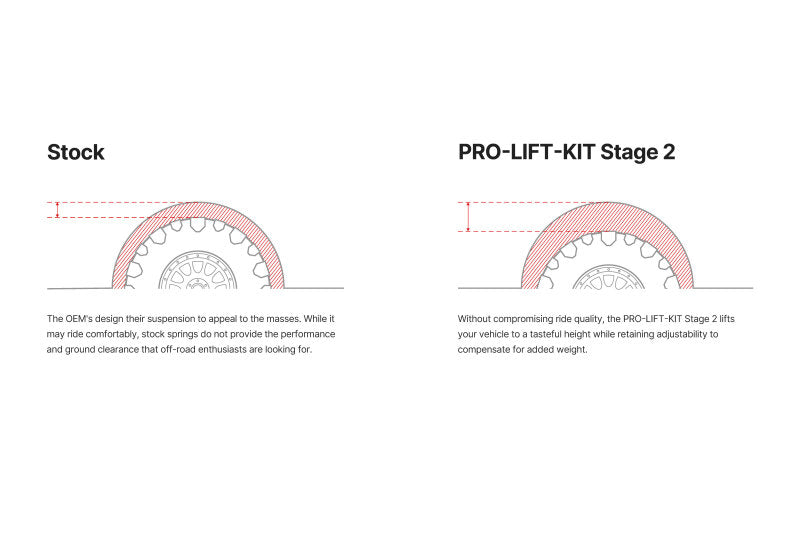 Eibach Pro-Truck Lift Stage 2 Kit for 2022-2024 Toyota Tundra TRD Pro Crew Cab 34L i-FORCE MAX Hybrid 4WD XK70 - OneFastShop