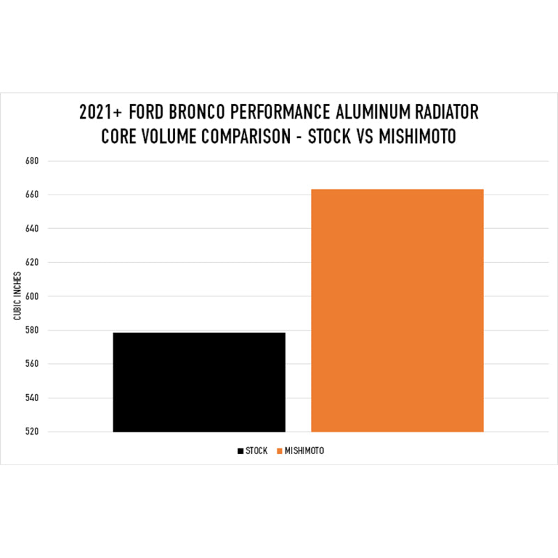 Mishimoto Performance Aluminum Radiator for 2021+ Ford Bronco 2.3L/2.7L