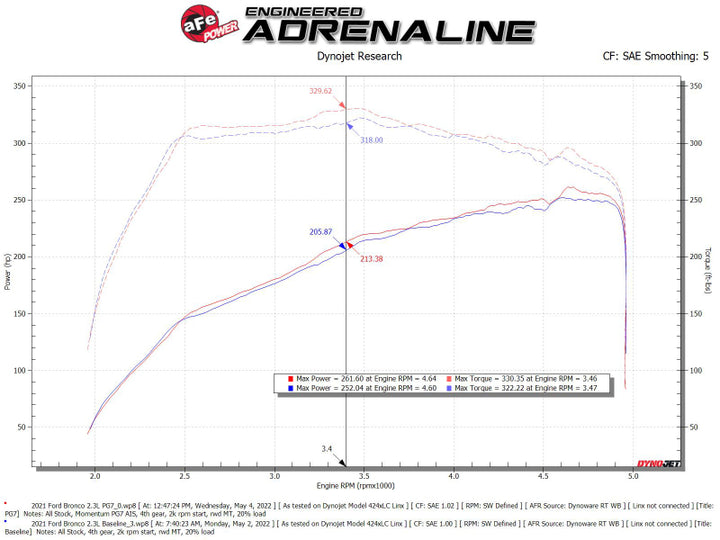 aFe POWER Momentum HD Cold Air Intake With PG7 Media 2021+ Ford Bronco 2.3L (t)