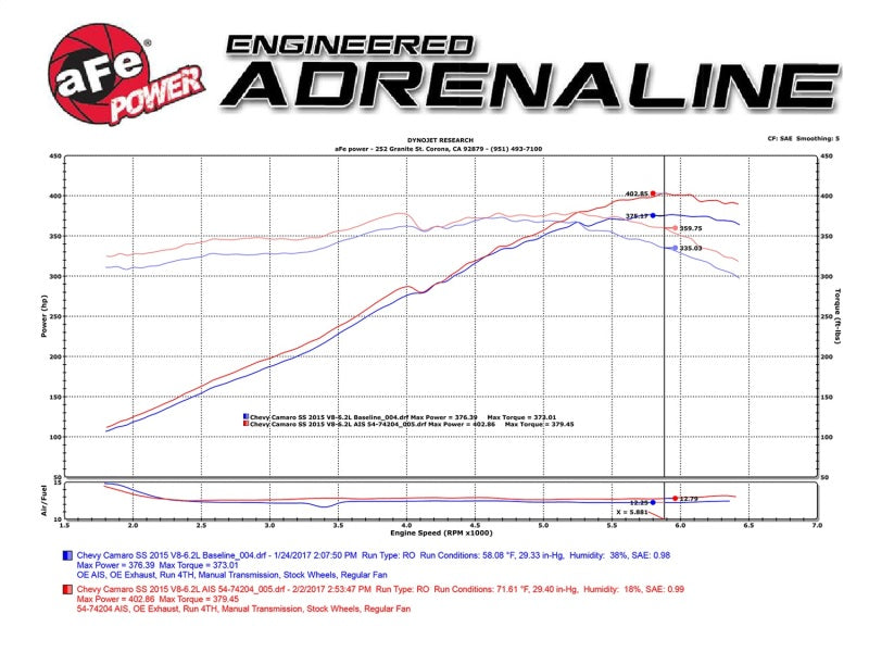 AFe Power Cold Air Intake System with Pro DRY S Filter for 13-15 Chevrolet Camaro SS V8-6.2L
