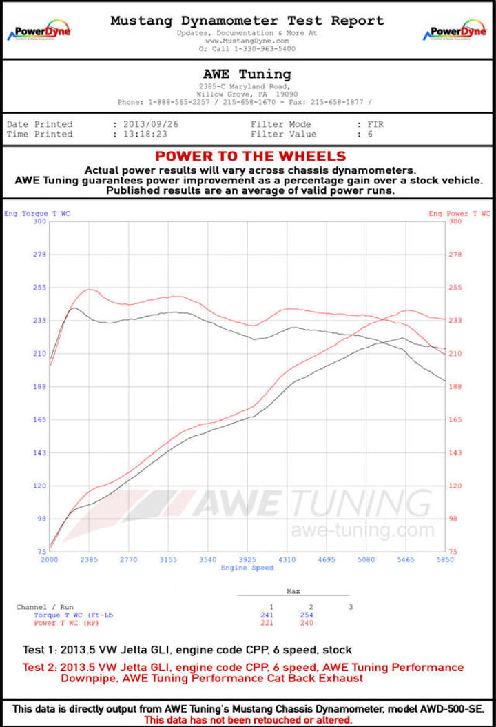 AWE Tuning Track Edition Exhaust with Diamond Black Tips for Mk6 GLI 2.0T and Mk6 Jetta 1.8T