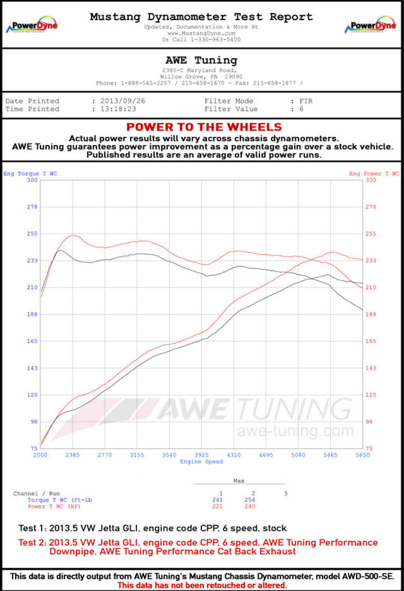 AWE Tuning Track Edition Exhaust with Polished Silver Tips for Mk6 GLI 2.0T & Mk6 Jetta 1.8T