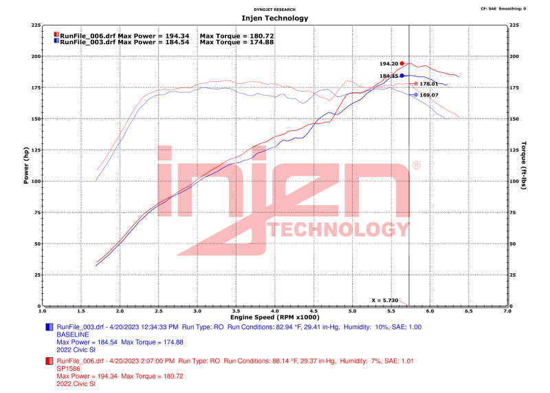 Injen Cold Air Intake Wrinkle Black 22-23 Honda Civic Si 1.5L 4 Cyl.