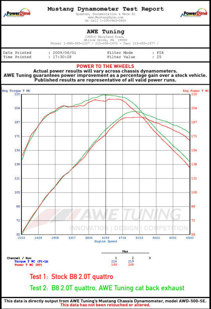 AWE Tuning Resonated Performance Downpipe for Audi B8 2.0T A4 / A5