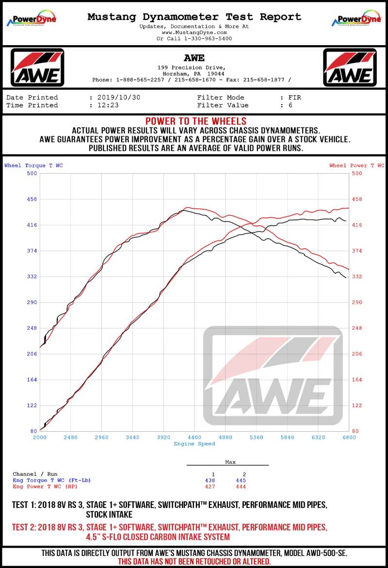 AWE Tuning S-FLO 4in Turbo Inlet Coupler for Audi RS3 / TT RS - 4.5in to 4in