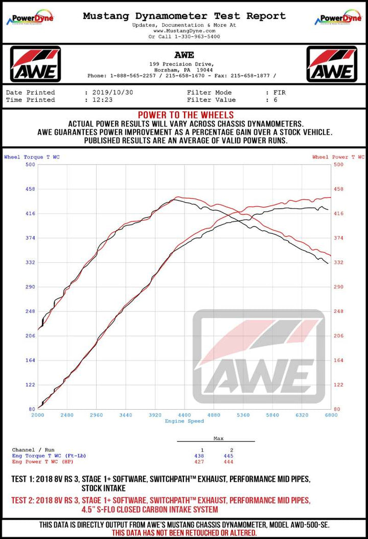 AWE Tuning S-FLO Closed Carbon Fiber Intake for Audi RS3 / TT RS - OneFastShop