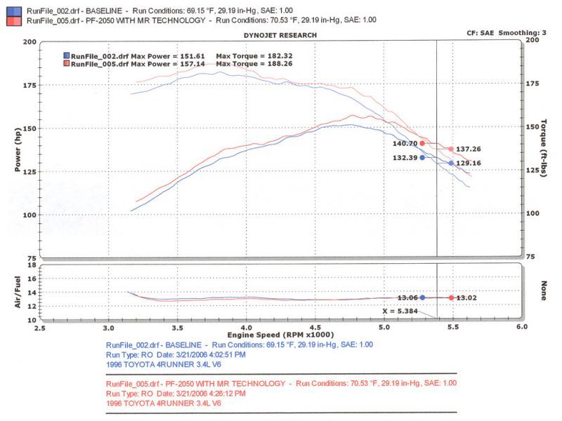 Injen Polished Power-Flow Air Intake System for 96-98 Toyota 4Runner Tacoma 3.4L V6