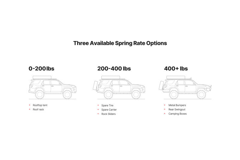 Eibach Rear Load-Leveling System for 10-23 Lexus GX460 4WD - OneFastShop