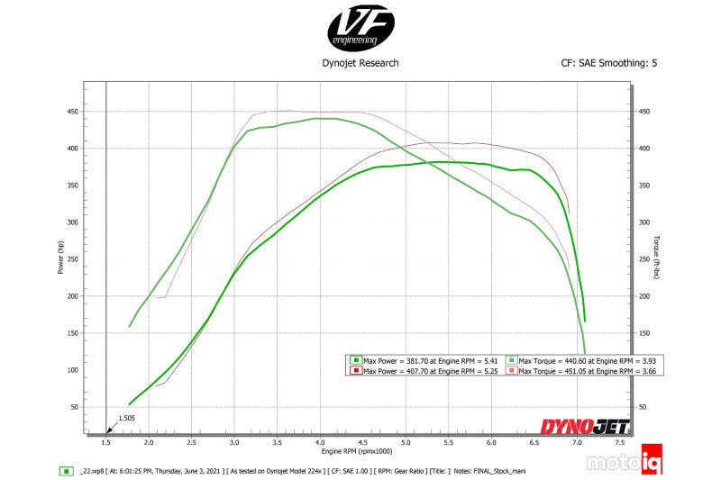 CSF Charge-Air Cooler Manifold Machined Billet Aluminum for Toyota A90/A91 Supra BMW G-Series B58 2020-2024
