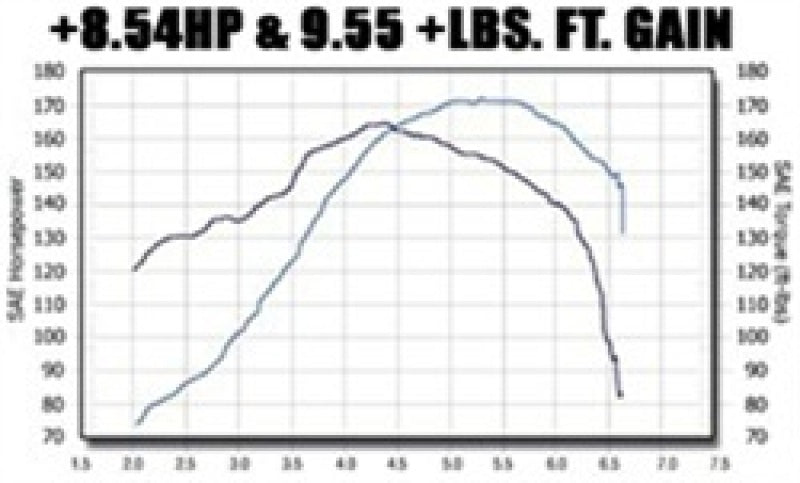 MagnaFlow Touring Series Cat-Back Exhaust System for VW Golf IV/Beetle 2.0L VR6 - OneFastShop