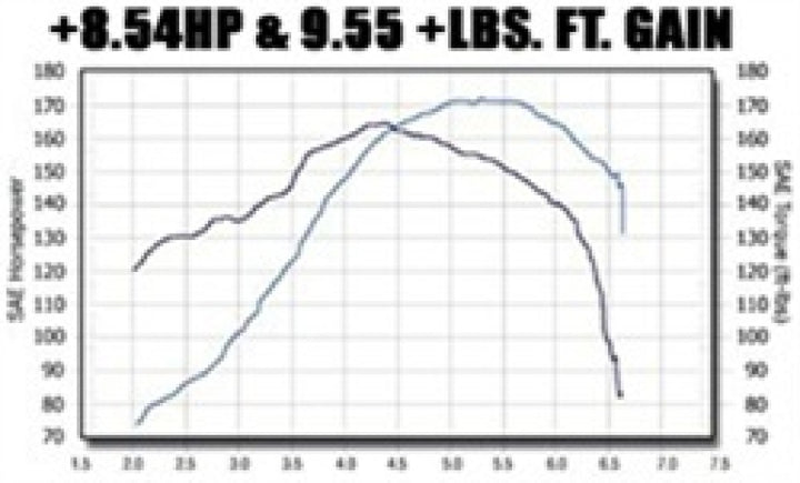 MagnaFlow Touring Series Cat-Back Exhaust System for VW Golf IV/Beetle 2.0L VR6 - OneFastShop