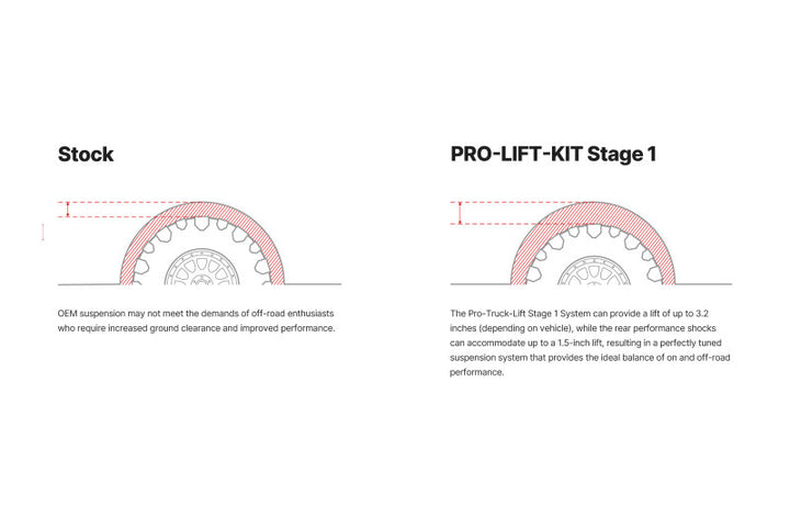 Eibach 05-15 Toyota Tacoma Stage 1 Plus Pro-Truck Lift Kit