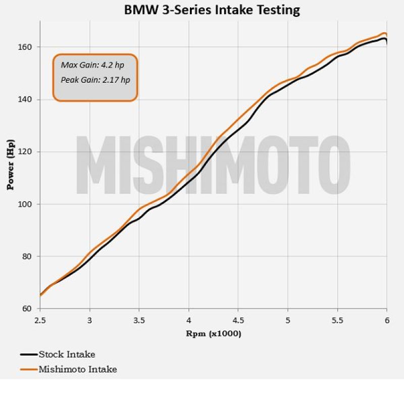 Mishimoto Performance Cold Air Intake Kit - Black for BMW E46 323i/325i/328i