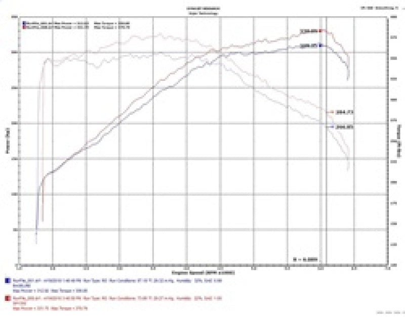 Injen Short Ram Air Intake Wrinkle Black for 2018-2023 Kia Stinger 3.3L Twin Turbo - OneFastShop