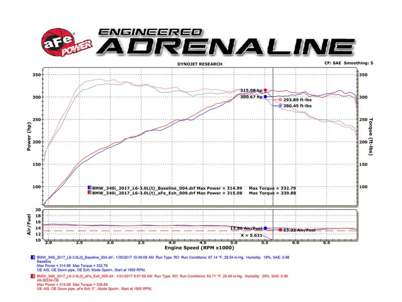aFe POWER MACH Force-Xp Cat-Back Exhaust System for 16-17 BMW 340i/340ix 3.0L 304 Stainless Steel