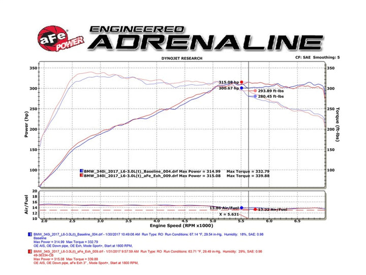 aFe POWER MACH Force-Xp Cat-Back Exhaust System for 16-17 BMW 340i/340ix 3.0L 304 Stainless Steel
