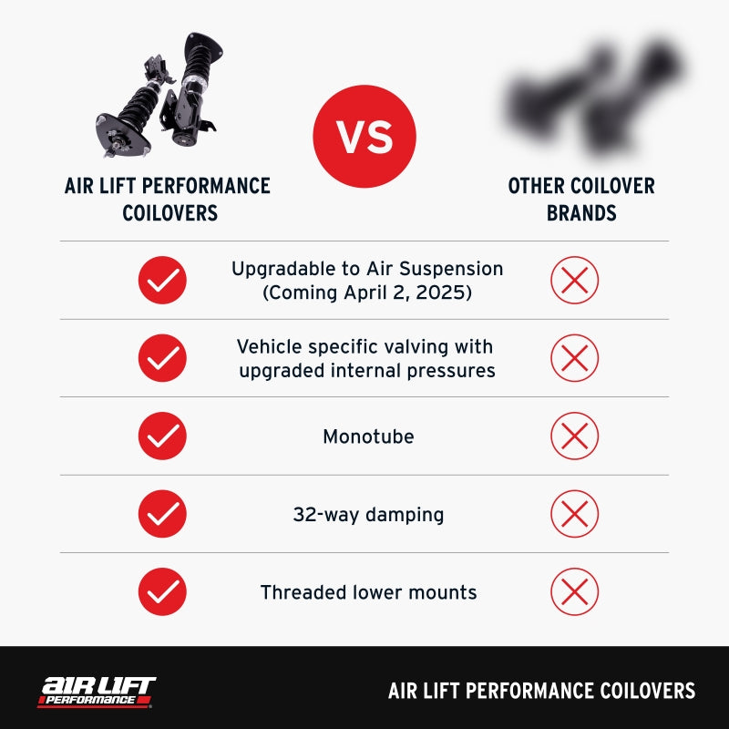 Air Lift Performance 14-24 Infiniti Q50 With Ball Lower Mount Coilover Kit