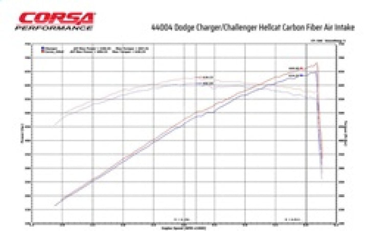 Corsa Performance Carbon Fiber Intake with MaxFlow Oiled Filter for Dodge Challenger SRT/Hellcat/Redeye/Demon 19-23