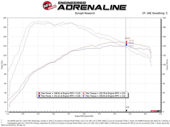 aFe MagnumFORCE Stage-2 Pro 5R Cold Air Intake System for 19-21 Volkswagen Jetta L4-1.4L Performance Upgrade