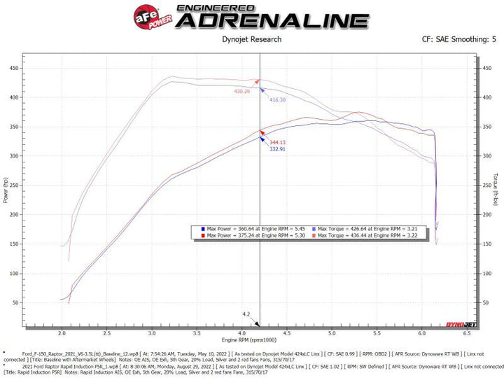 aFe Pro 5R Cold Air Intake System Brushed 21-22 Ford F-150 Raptor V6-3.5L (tt)