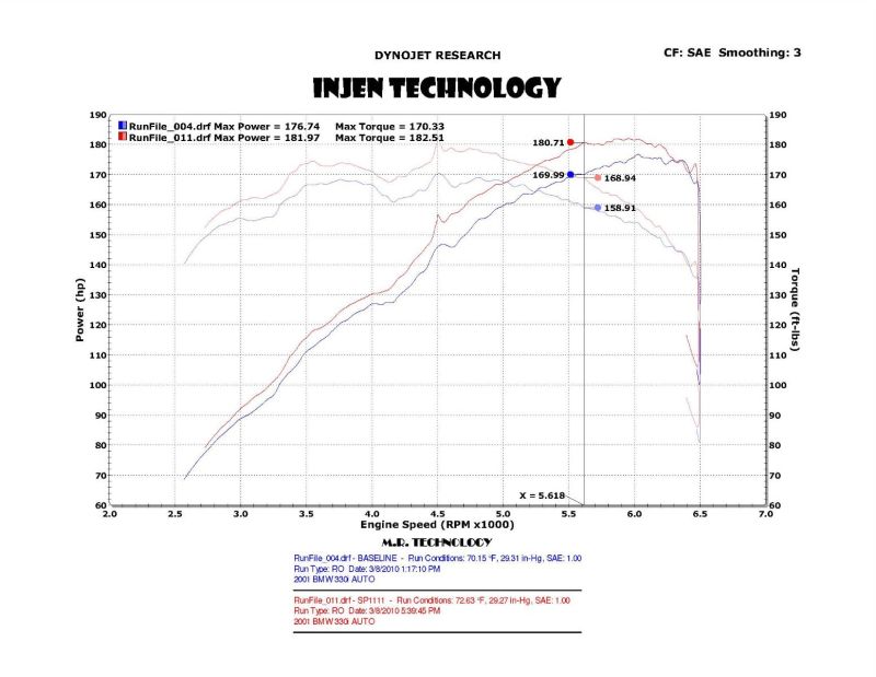 Injen Short Ram Intake with Heat Shield for 01-06 BMW 330i E46 3.0L M54 L-6 Wrinkle Black