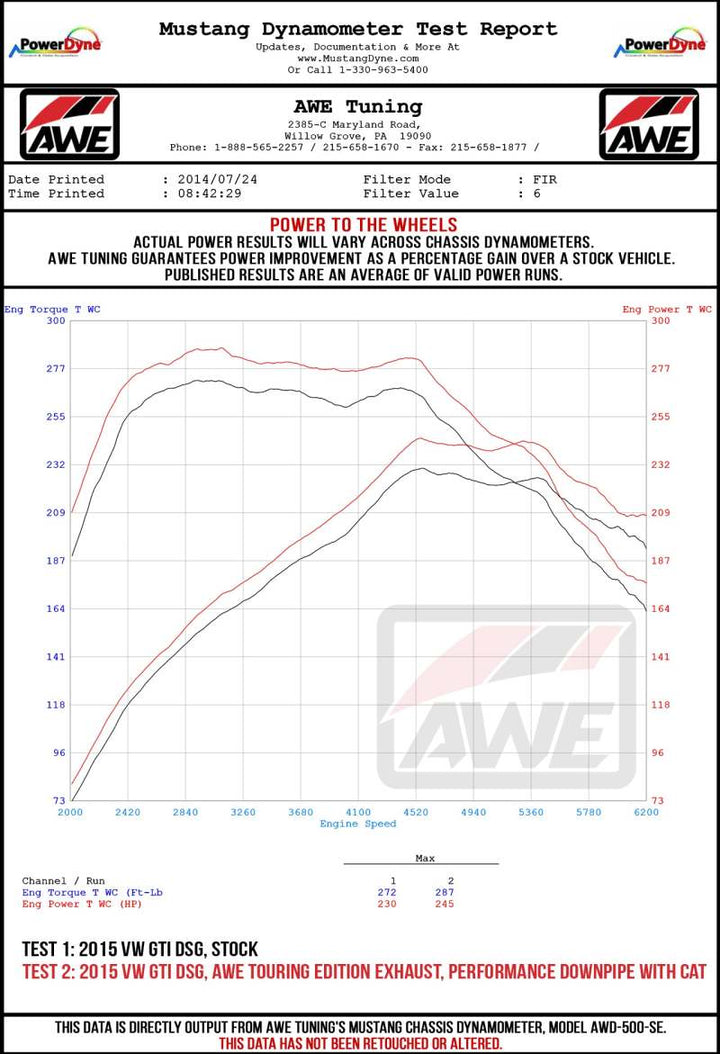 AWE Tuning Touring Edition Exhaust with Diamond Black Tips 102mm - Volkswagen GTI MK7.5 2.0T - OneFastShop