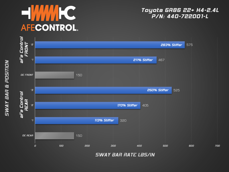 AFe 13-23 Toyota GR86 H4-2.4/2.0L Control Front And Rear Sway Bar Set