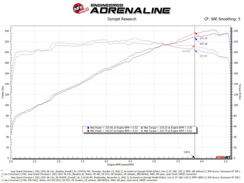 AFe AFE Momentum GT Pro 5R Intake System for 22-23 Jeep Grand Cherokee (WL) V6-3.6L