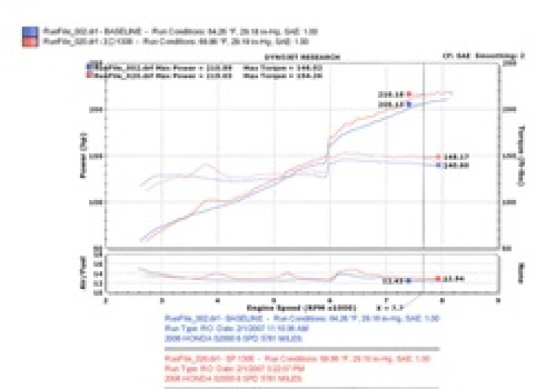 Injen Cold Air Intake RD Series Black 2.2L 4 Cylinder 2006-2009 Honda S2000 - OneFastShop