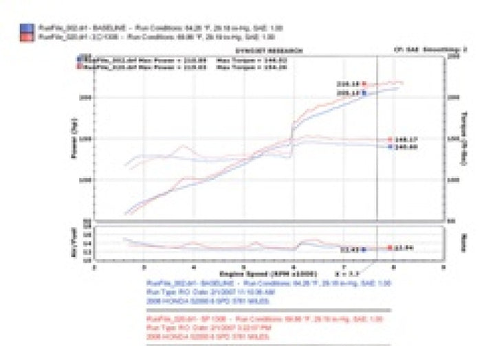 Injen Cold Air Intake RD Series Black 2.2L 4 Cylinder 2006-2009 Honda S2000 - OneFastShop