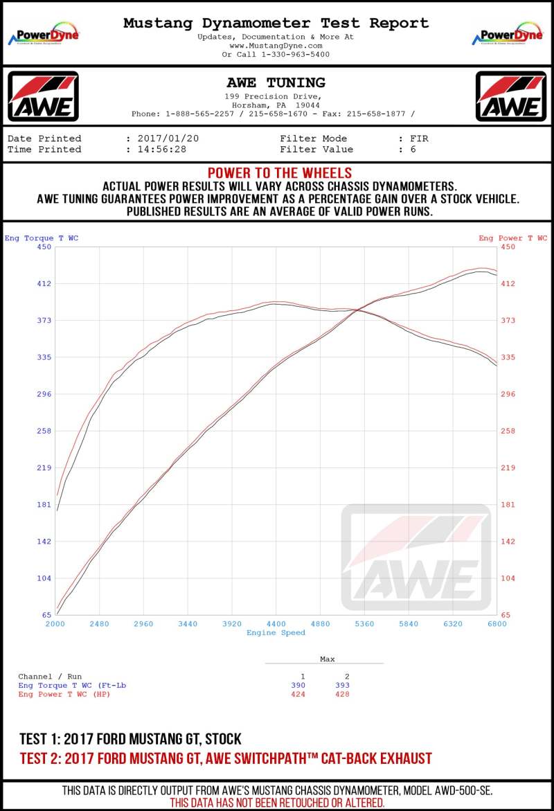 AWE Tuning Cat-Back Exhaust - Touring Edition for 2018+ Ford Mustang GT (S550)