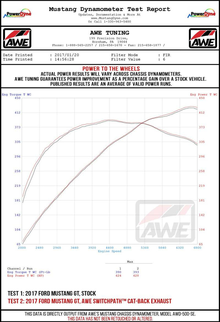 AWE Tuning Cat-Back Exhaust - Touring Edition for 2018+ Ford Mustang GT (S550)